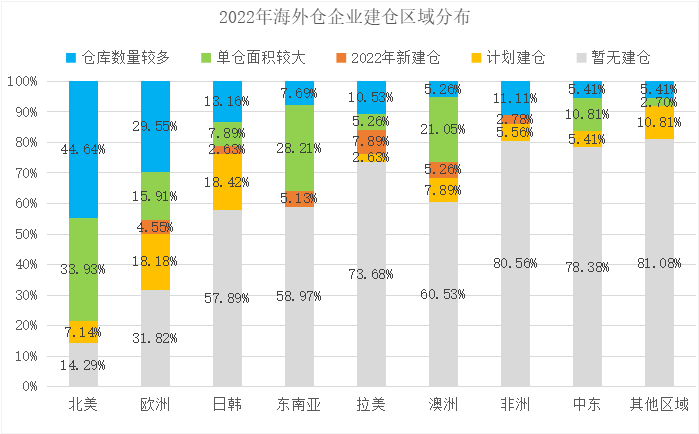 货量下降、行业内卷，跨境物流新的机会点在哪里？(图8)