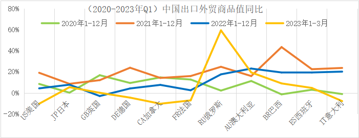 货量下降、行业内卷，跨境物流新的机会点在哪里？(图4)